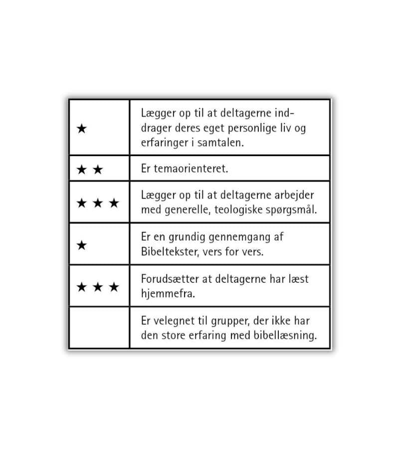 Et frihedsbrev af Leif andersen Bibelstudie OnlyByGrace